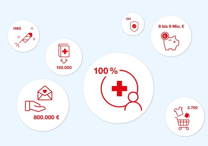 rote Piktogramme mit Zahlen auf runden Flächen auf einem hellblauen Hintergrund