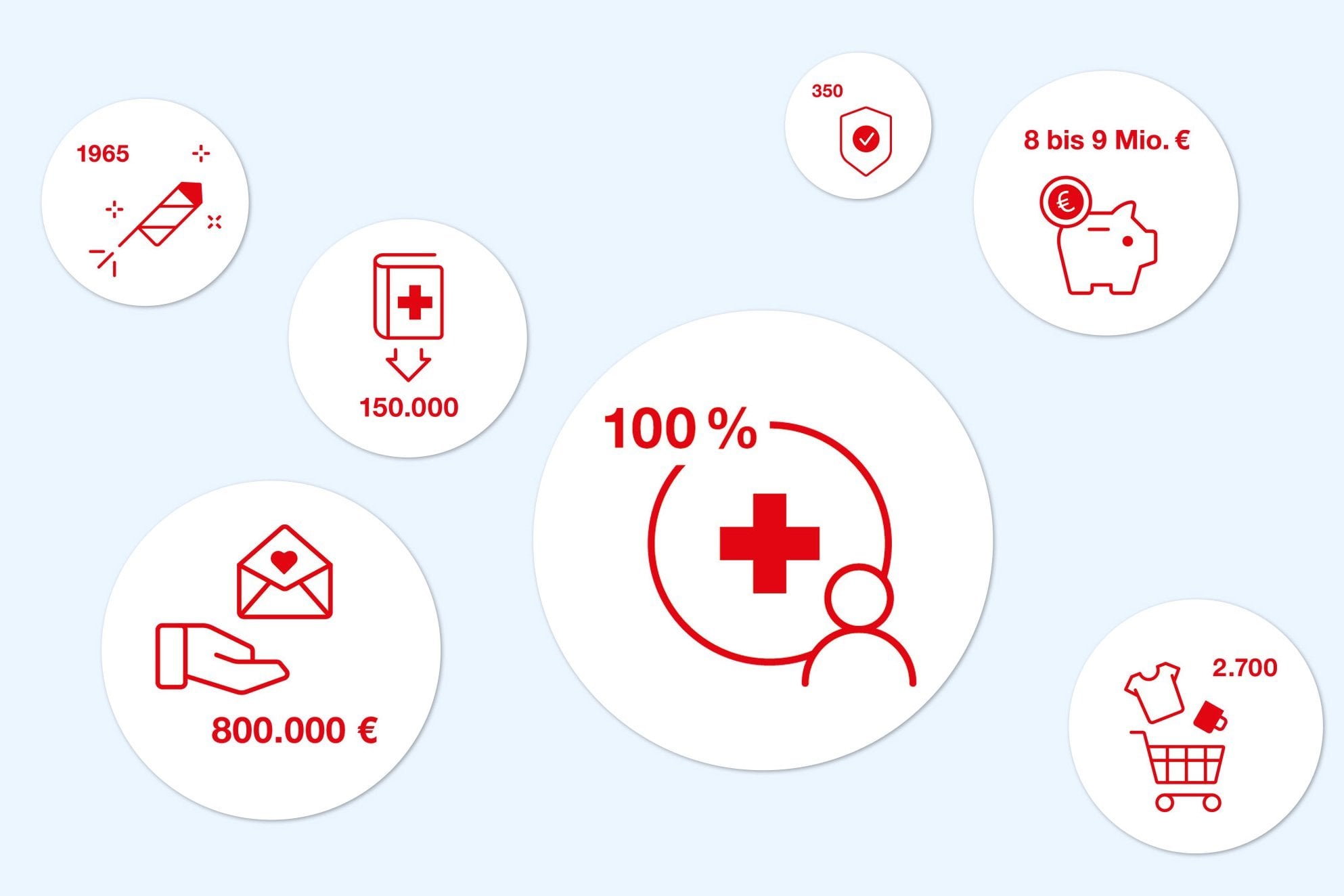 rote Piktogramme mit Zahlen auf runden Flächen auf einem hellblauen Hintergrund